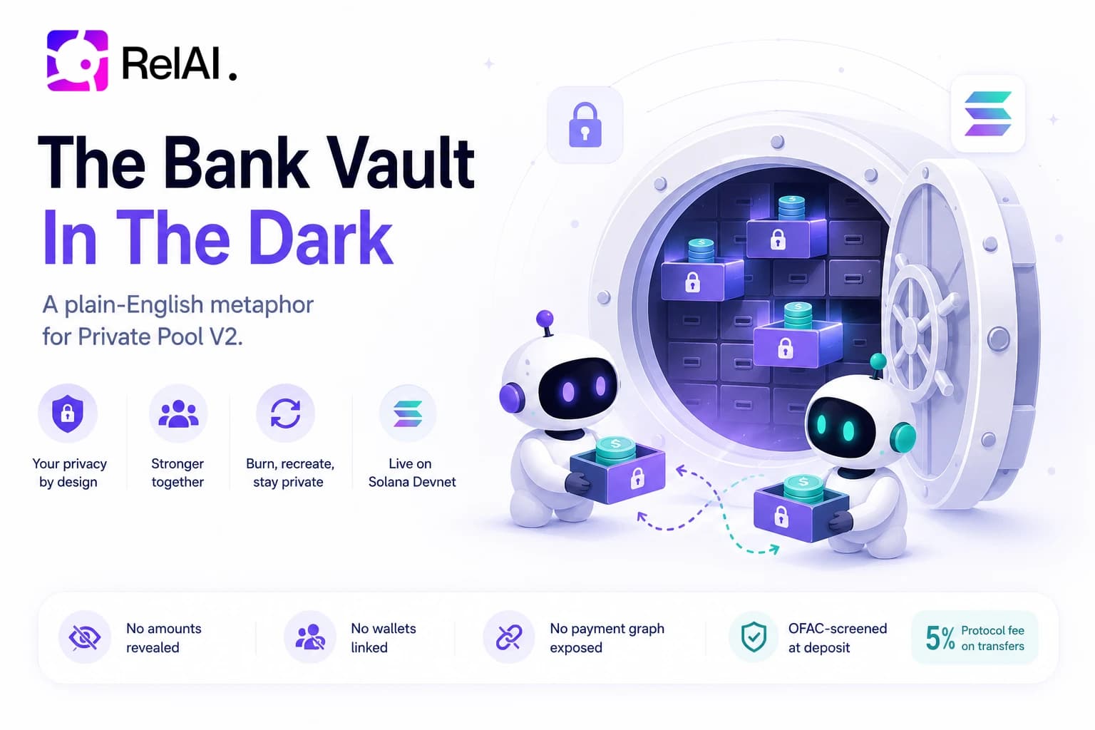 The Bank Vault In The Dark: A Plain-English Metaphor For Private Pool V2